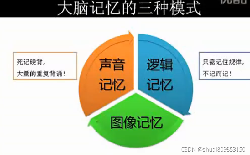 高效记忆法有用吗知乎_高效记忆法有哪些_高效记忆法有用吗