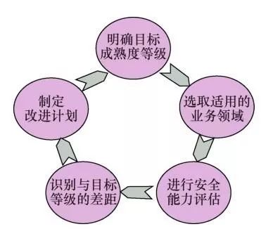 金融类单机游戏_金融养成游戏_经济类单机游戏