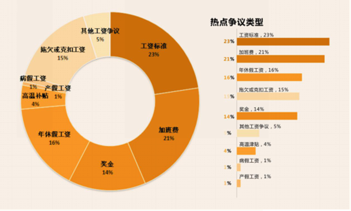 人人公司待遇_人人公司待遇_人人公司待遇