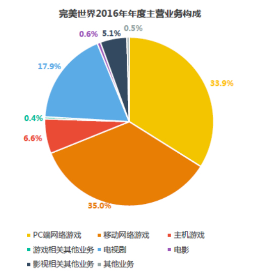 国内前十游戏公司_中国20强游戏公司_2024国内游戏公司排名