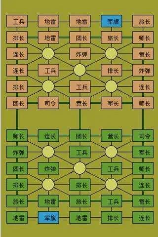 军棋开局怎么玩_军棋的开局摆法_军棋开始是怎么摆的