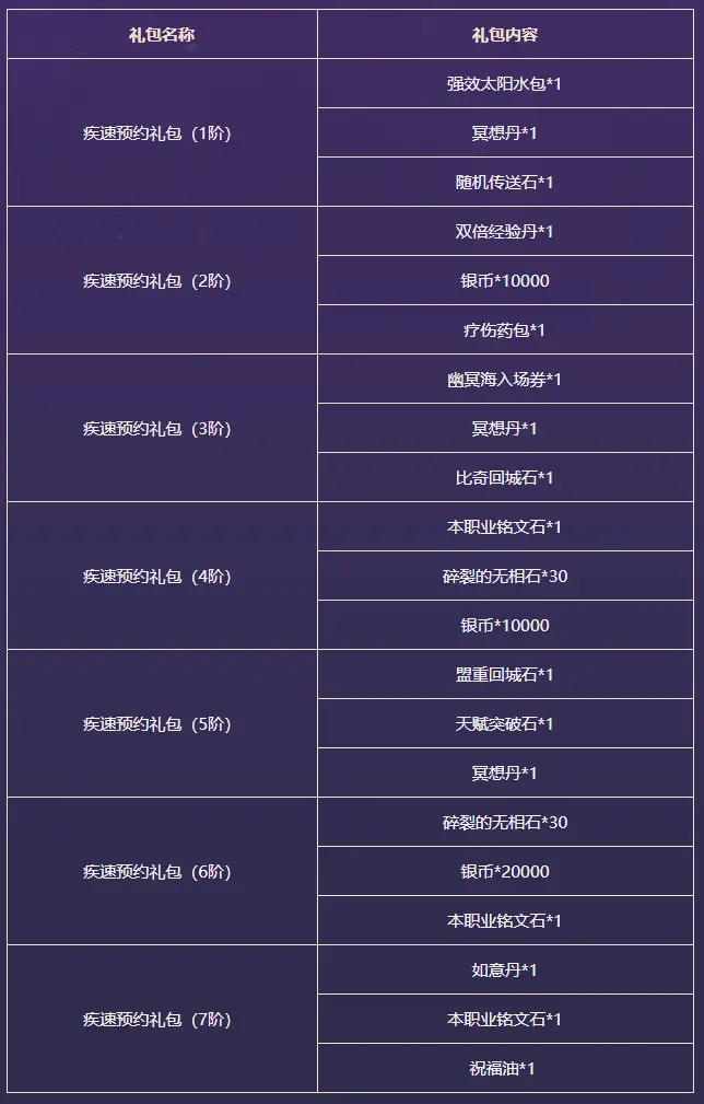 勇者大作战开服时间表_勇者战衣_勇者大作战迷宫寻宝