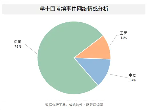 制附子与什么相克_山东专升本志愿怎么报_分析网络大v薛蛮子嫖娼被抓事件