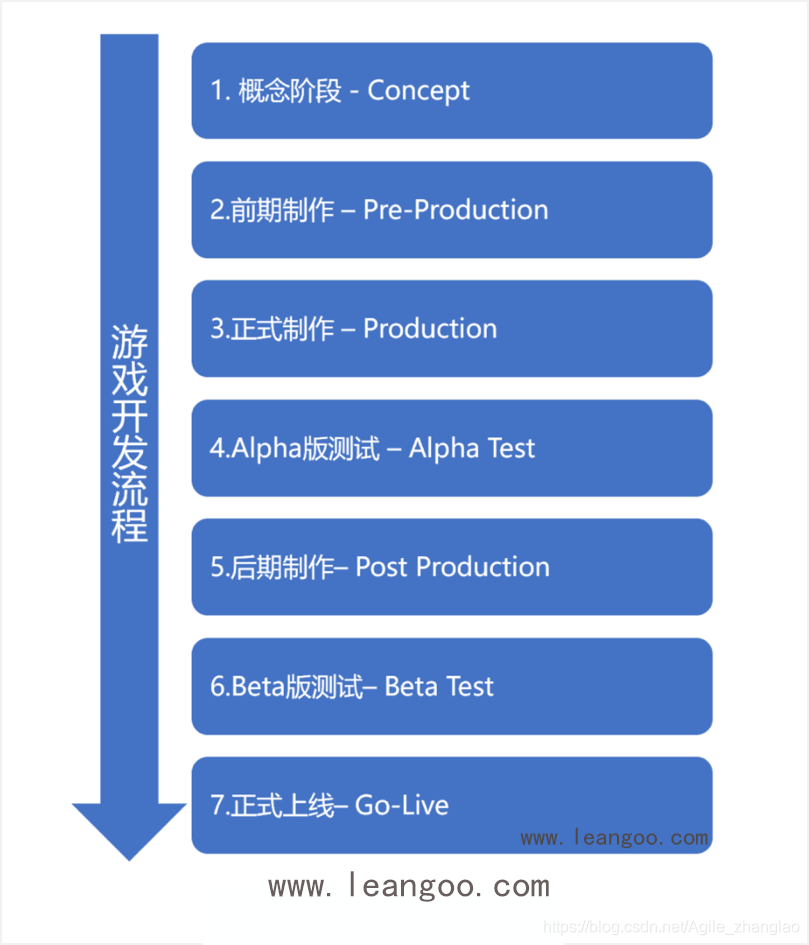 开发ios游戏_iphone游戏开发_iphone游戏开发实践指南