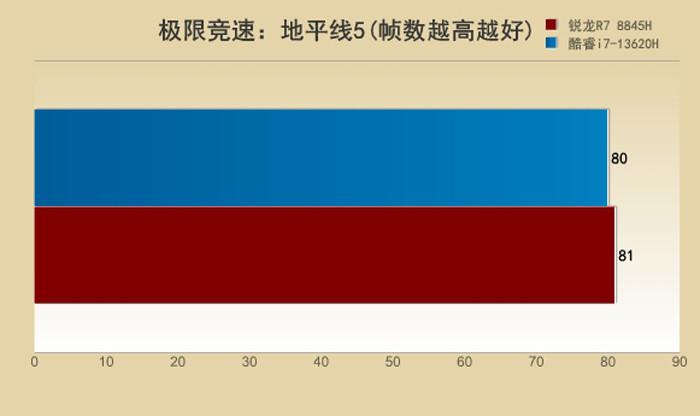 古墓丽影8多大_古墓丽影终极版多大_多大古墓丽影可以玩