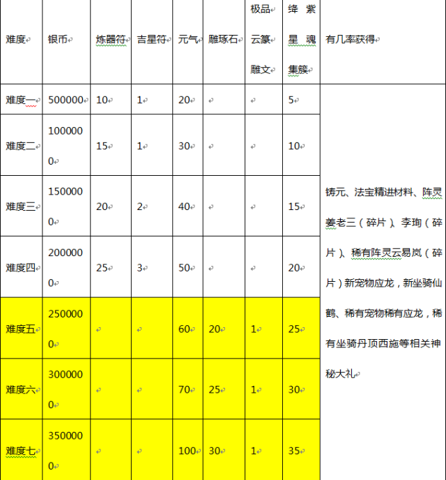 诛仙手游玄冥殿怎么打-诛仙手游玄冥殿通关攻略：心态、装备与团队配合缺一不可