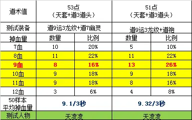 混在道士的法师_道士法师_道士和法师pk技巧