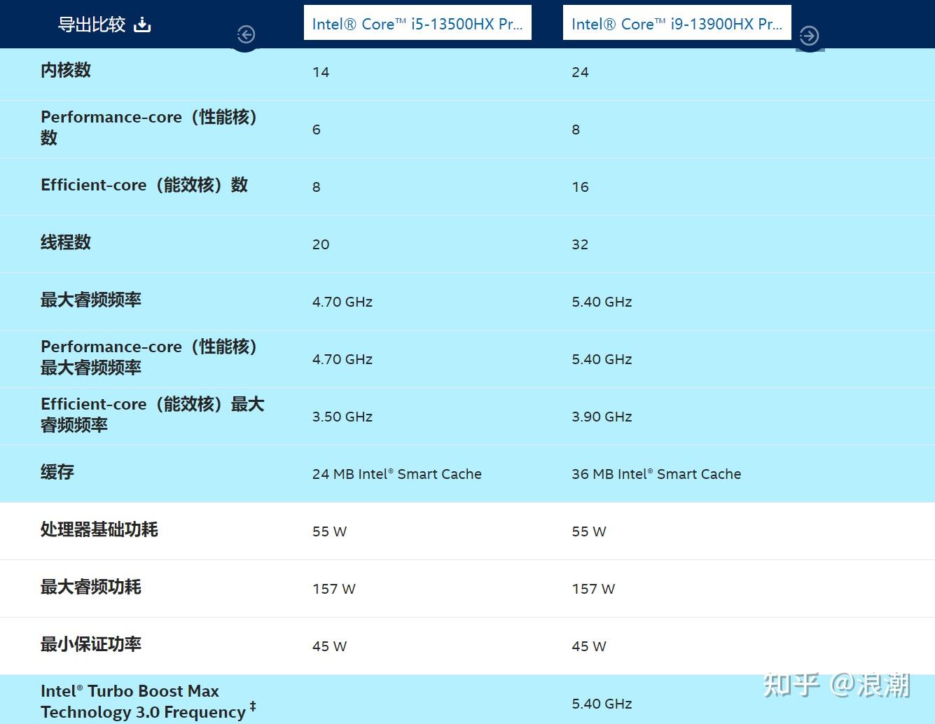 守望先锋用什么配置_守望先锋什么配置能玩_守望先锋基本配置要求