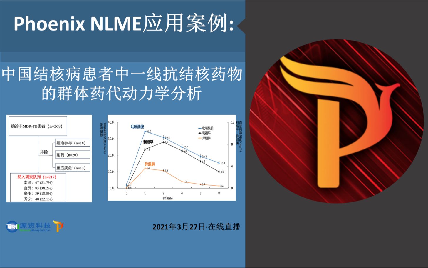 药代动力学模型的选择-药代动力学模型选择：药物效果与安全的关键，你真的选对了吗？