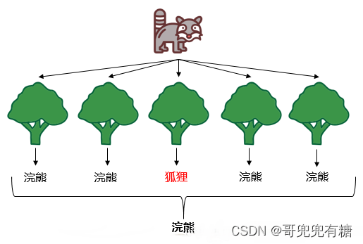 回归模型的最小二乘估计_回归模型怎么求_普通最小二乘回归模型