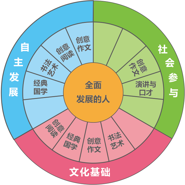 成功的功是什么_成功的功的_成功不成功全看基本功