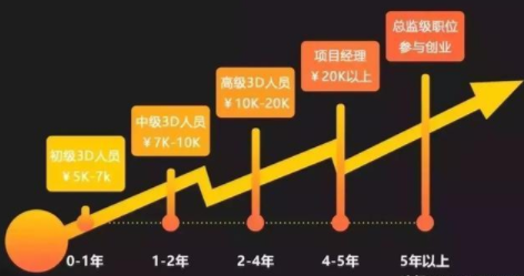 游戏建模师兼职_游戏建模师好找工作吗_游戏建模师累不累