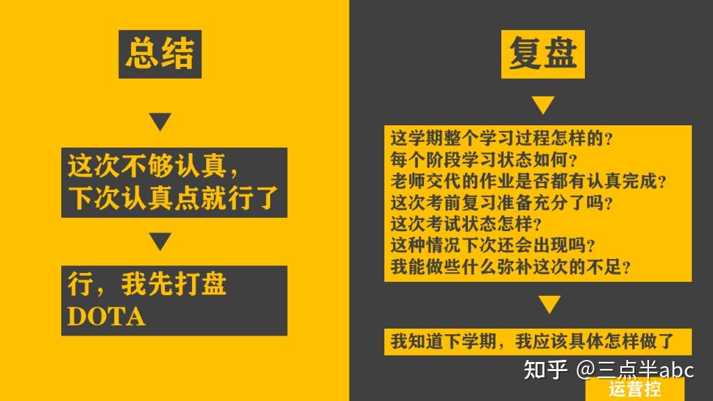 开会总结怎么开头_总结开会结果_开总结会是为了