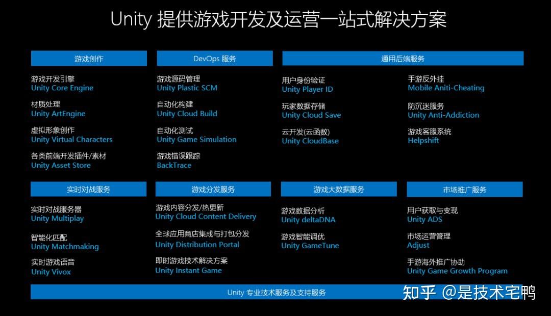 免费中文游戏引擎大揭秘：Unity 和 Cocos2d-x 谁更胜一筹？