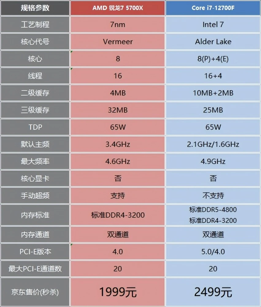 amd速龙cpu怎么超频_amd速龙超频软件_速龙超频