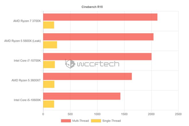 速龙超频_amd速龙cpu怎么超频_amd速龙超频软件