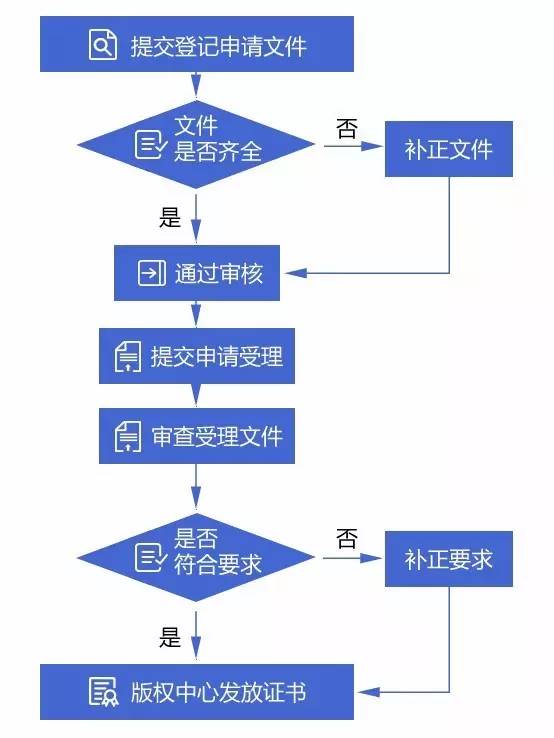 办理营业执照还要打电话回访吗_打电话办营业执照的人_电话营销需要办营业执照吗