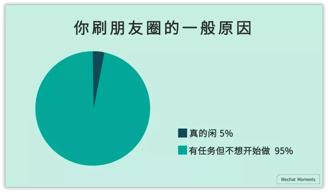 微信打招呼频率太高怎么办_招呼功率微信打成高了怎么办_微信打招呼成功率高