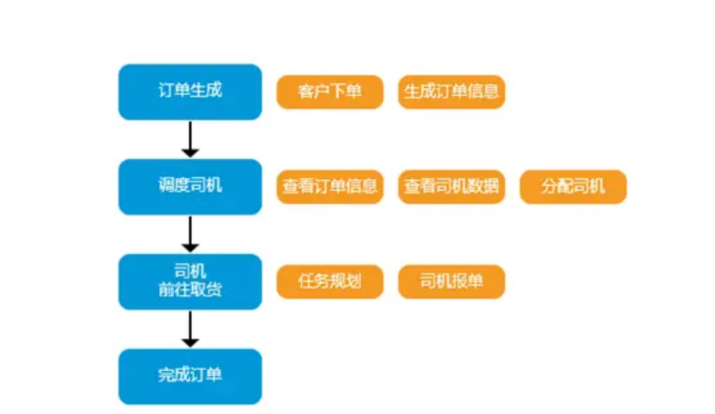 单多多怎么使用说明_单多多如何使用_单多多app怎么样