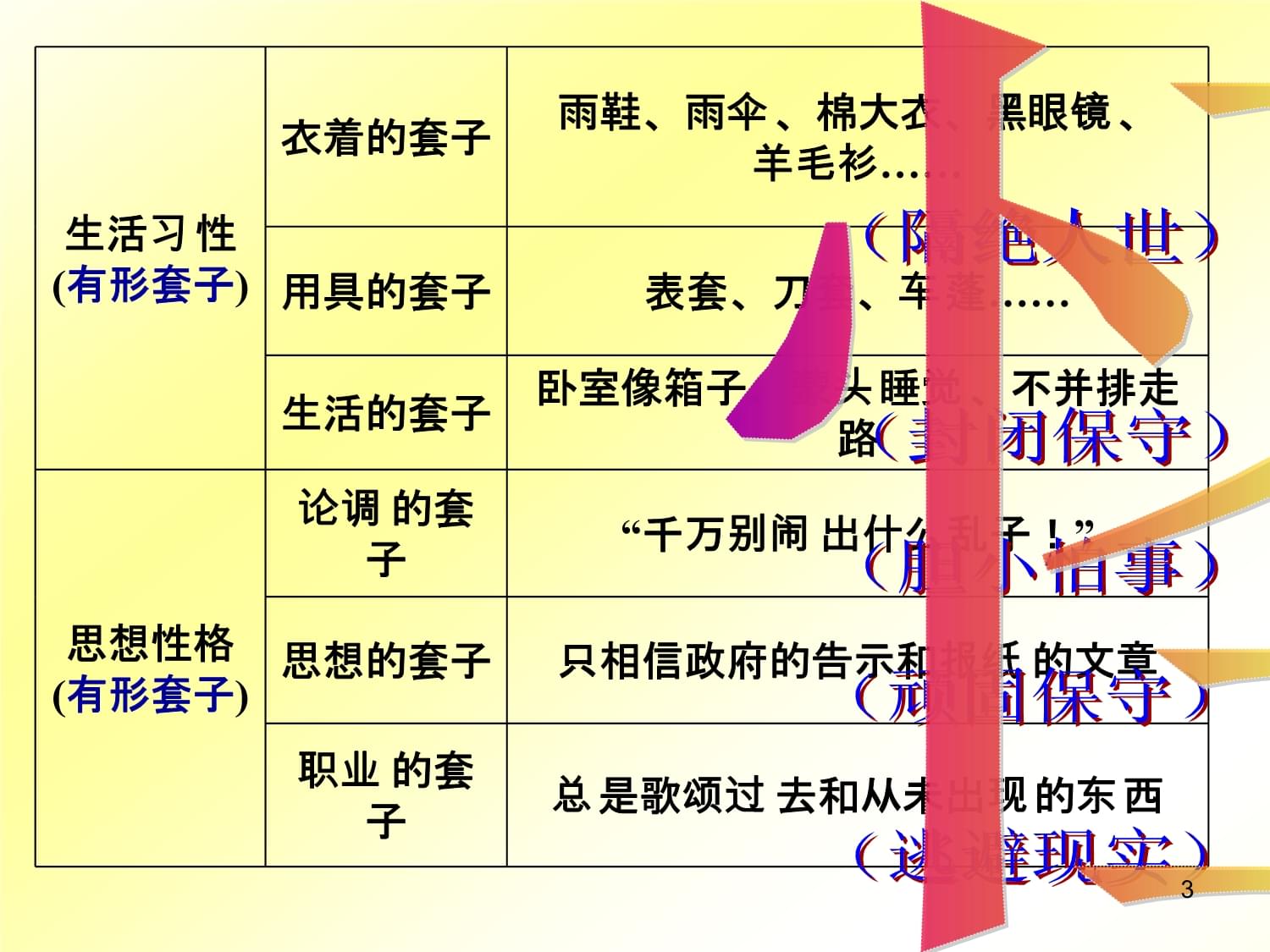 装在套子里的人分层次，生活中的套子如何影响我们？