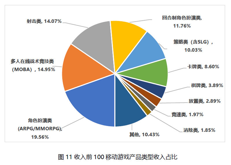 游戏公司营收排名_游戏公司营收排行榜_排行营收榜游戏公司有哪些