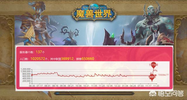 wowdh职业大厅任务_wow8.0职业大厅没用了_wow职业大厅有什么用