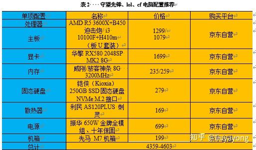 《守望先锋》配置要求及推荐_守望先锋什么配置能玩_守望先锋基本配置要求