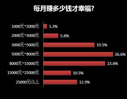 有钱就了不起经典图片_钱图片配图_钱图片素材