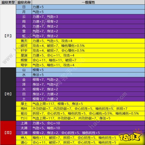 天刀宠物怎么收回去_天刀宠物怎么收回去_天刀宠物怎么收回去