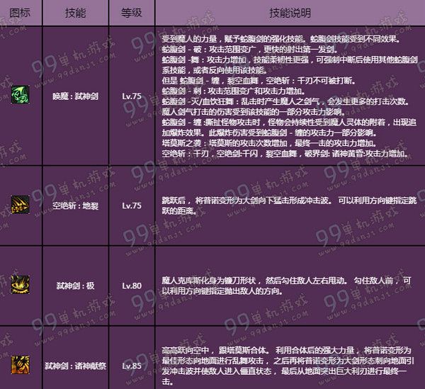 dnf游戏角色查询_dnf游戏角色在线查询_dnf角色查询