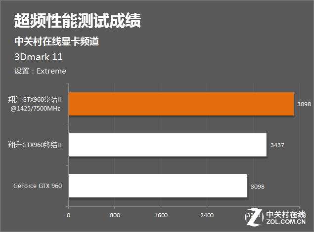 intel显卡超频软件_显卡超频软件_intel超频软件