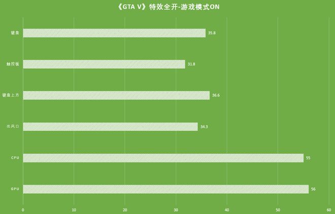 雷蛇手机游戏模式在哪_雷蛇游戏模式怎么开_雷蛇怎么开游戏模式