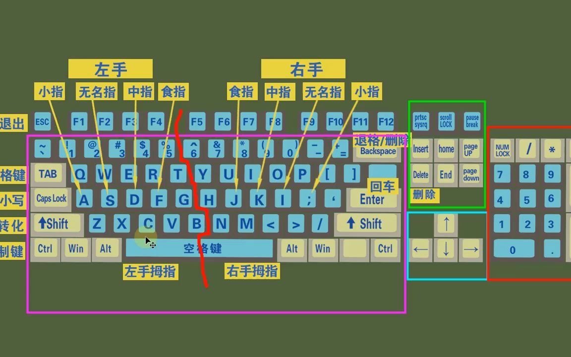 新手学电脑打字软件_新手学打字软件下载电脑版_新手电脑打字入门软件