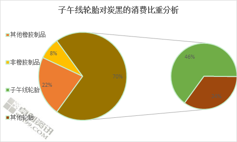 轮胎指数载重计算表_轮胎载重指数怎么计算_轮胎载重指数怎么换算