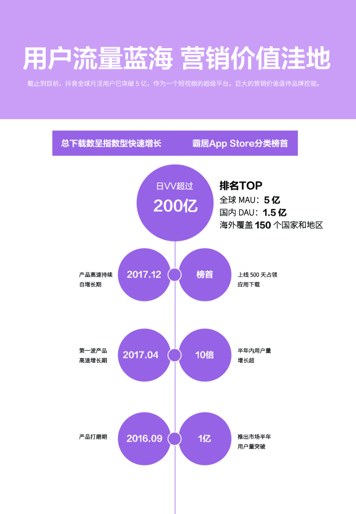 病毒营销特征_病毒式营销的特点_病毒营销的形式有哪些