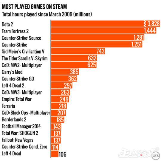 旧版本steam启动csgo_旧版本steam怎么下_dota2 steam版本太旧