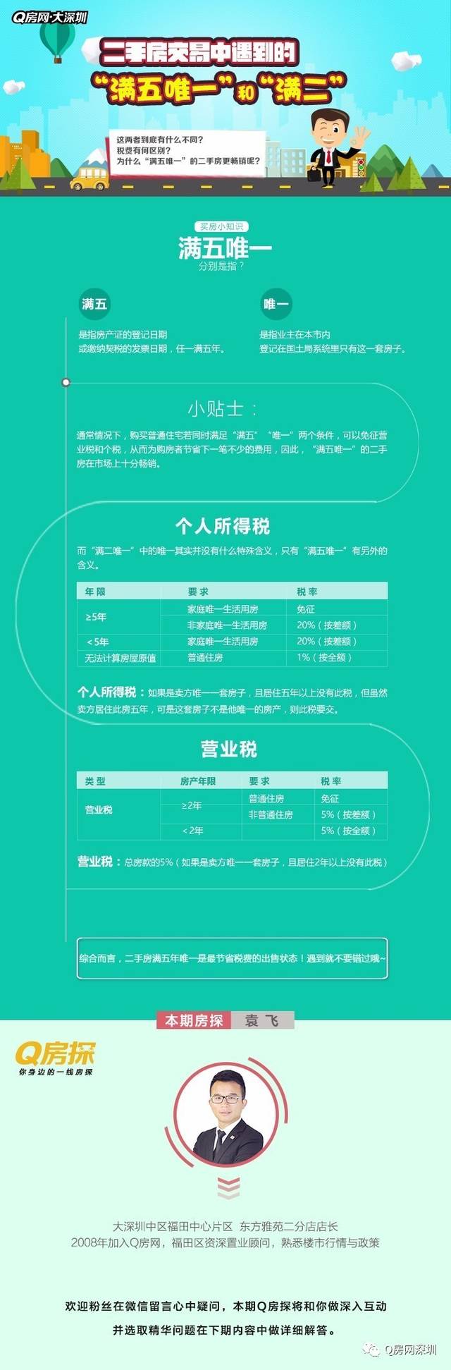 q房网公司名称_q房网是什么企业_房地产行业网签是什么意思