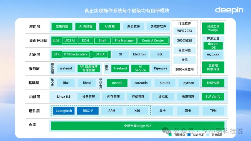 没有操作系统可以运行程序吗_中国为什么没有操作系统_中国有操作系统内核吗