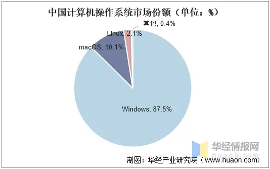 没有操作系统可以运行程序吗_中国为什么没有操作系统_中国有操作系统内核吗