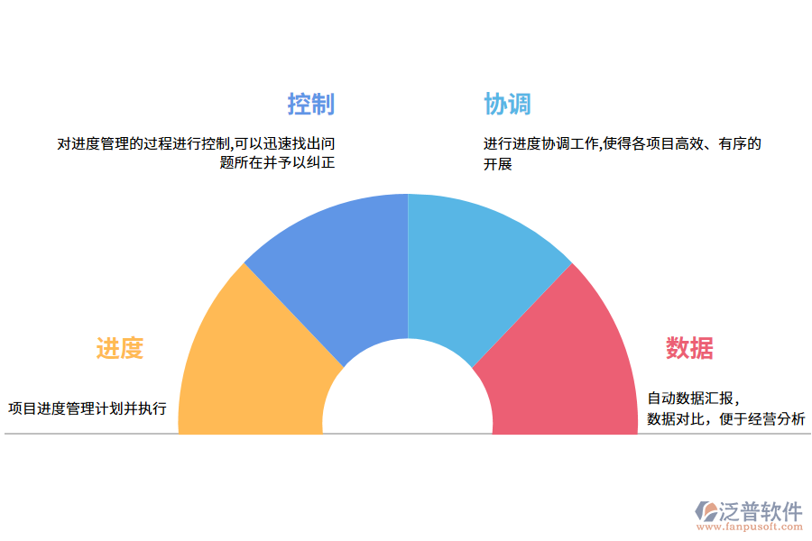 纠正合格措施开发软件设计方案_软件设计开发 不合格与纠正措施_软件设计开发 不合格与纠正措施