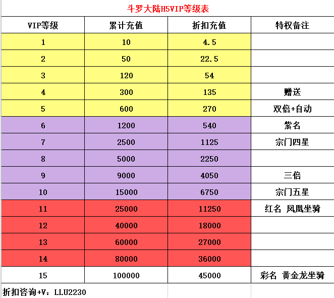 武魂兑换码_武魂vip 礼包_武魂礼包领取大全