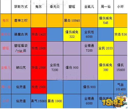 诛仙手游150级要满经验飞升吗?-诛仙手游 150 级满经验飞升利弊分析，你准备好了吗？