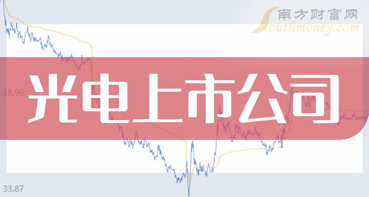 上海的游戏公司排名_上海的游戏公司排名_上海的游戏公司排名