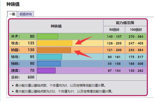 口袋妖怪黑努力值查看-口袋妖怪黑努力值：被忽略的升级关键，你知道多少？