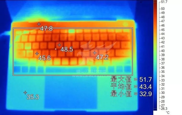 神奇的温度数据采集系统，让你感受温度的变化