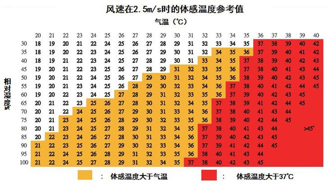 采集温度数据系统有哪些_温度数据采集系统_温度数据采集模块