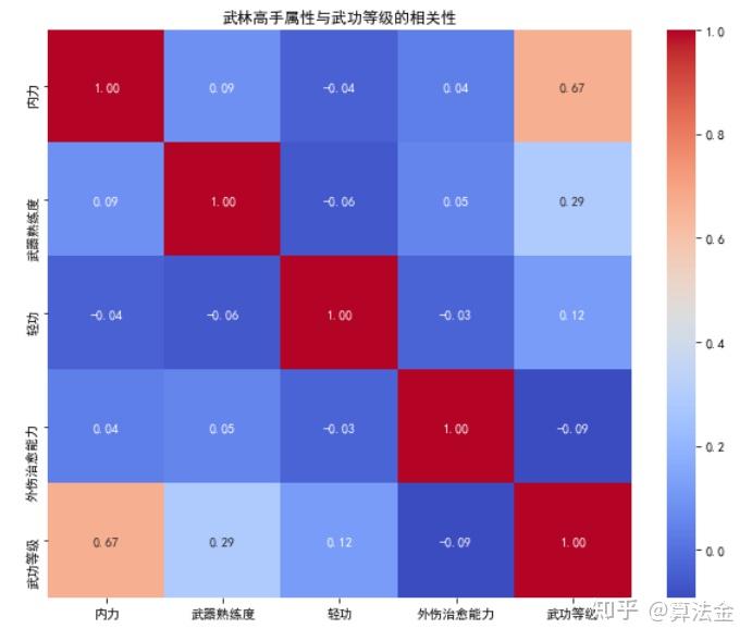 按预测属性的不同可将预测分为_按预测属性的不同可将预测分为_按预测属性的不同