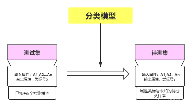 按预测属性的不同可将预测分为_按预测属性的不同_按预测属性的不同可将预测分为