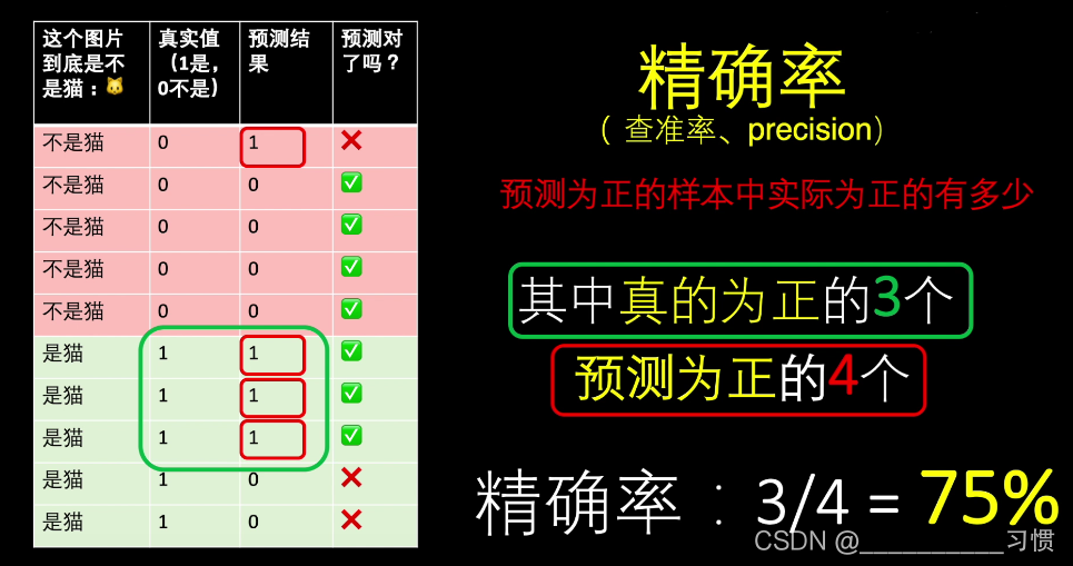 按预测属性的不同_按预测属性的不同可将预测分为_按预测属性的不同可将预测分为