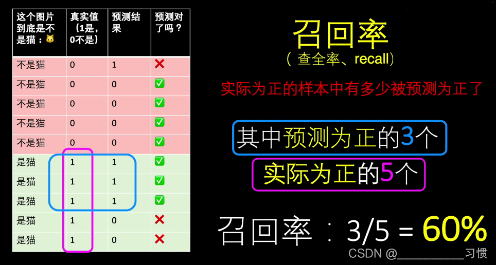 按预测属性的不同_按预测属性的不同可将预测分为_按预测属性的不同可将预测分为